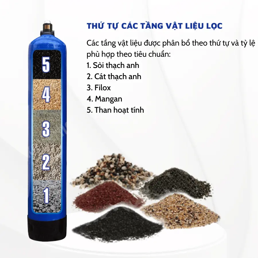 BỘ LỌC TỔNG ĐẦU NGUỒN GIA ĐÌNH KTF-LT01 - CỘT LÀM SẠCH KHỬ MÙI CLO – HOT 2026