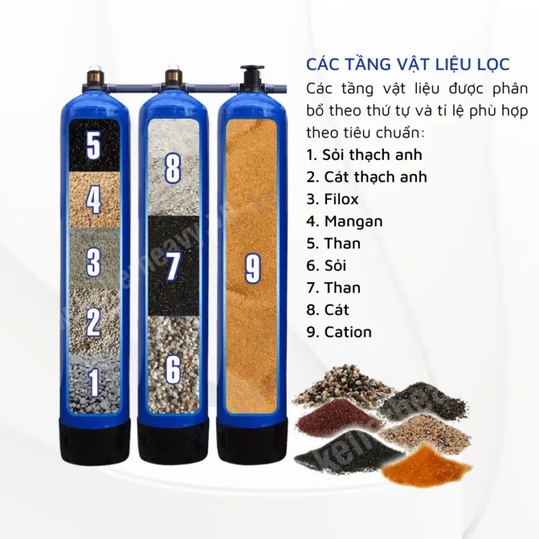 BỘ LỌC TỔNG ĐẦU NGUỒN GIA ĐÌNH KTF-LT03 - CỘT LÀM SẠCH+ XỬ LÝ CANXI+ XỬ LÝ KIM LOẠI NẶNG – HOT 2026